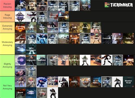 Destiny 2 Enemy Types Ranked By Annoyance Tier List Community Rankings Tiermaker