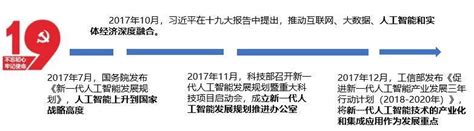 新职业——人工智能工程技术人员就业景气现状分析报告 知乎