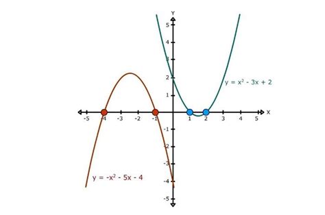 Contoh Soal Fungsi Kuadrat Lengkap Dengan Jawabannya Materi Kelas X