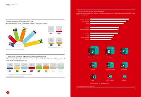 Brandz Top Most Valuable Chinese Brands English Version Pdf