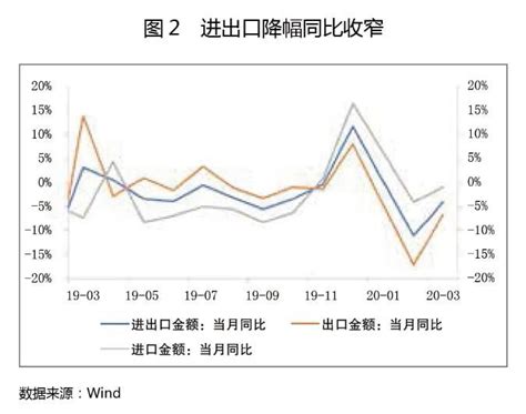 2020年一季度经济金融形势分析及展望 ：经济逐步企稳 金融量升价降 疫情防控 经济形势 流动性 资金流向 趋势预判