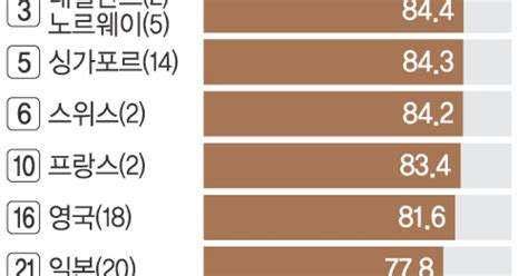 단독 곡물자급사업 난항 식량안보 사이렌