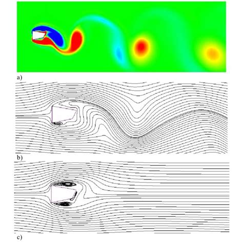 Typical Instantaneous Vorticity Contours A Typical Instantaneous