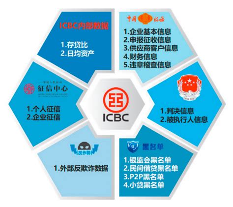 实战 大数据和物联网技术在金融行业的应用实践财经头条