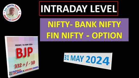 Nifty Bank Nifty Mid Cap Fin Nifty Sensex Option Level