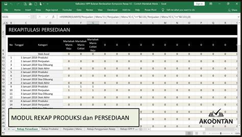 Ak Aw Xl Kalkulator Hpp Usaha Kue Martabak Roti Komposisi