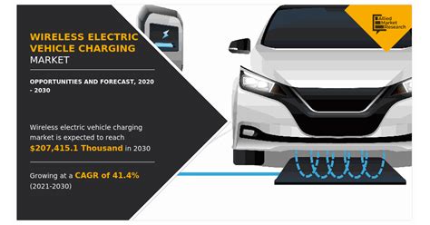 Wireless Electric Vehicle Charging Market Soars To Billion By