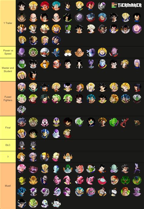 Dragon Ball Sparking Zero Roster Prediction Tier List Community