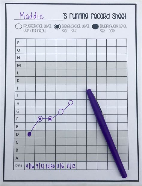 Running Record Recording Sheet