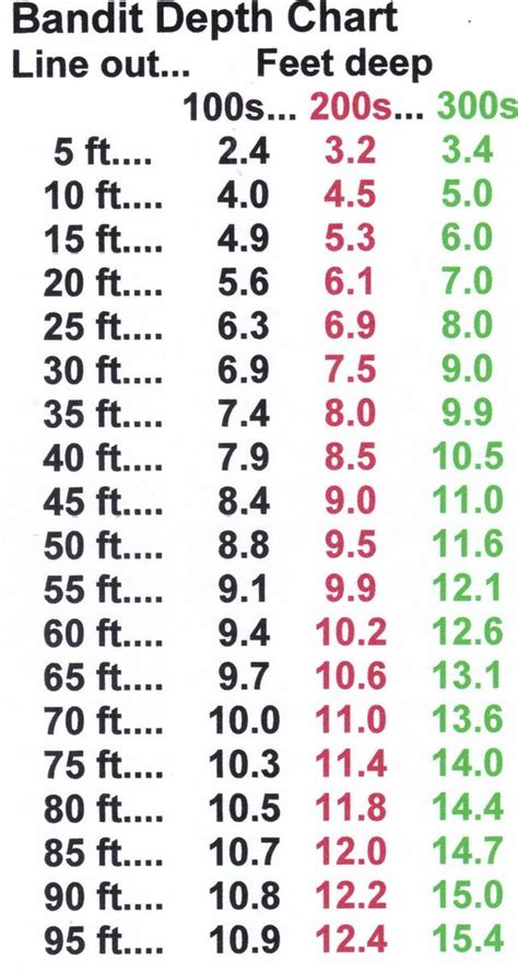 Dept chart, added color for yall geezers