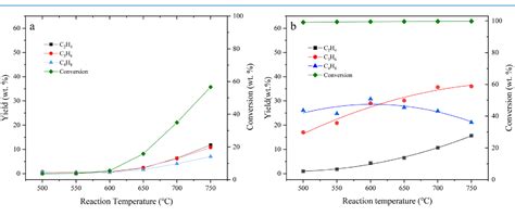 Figure From Reaction Pathway Of Decene Cracking To Produce Light