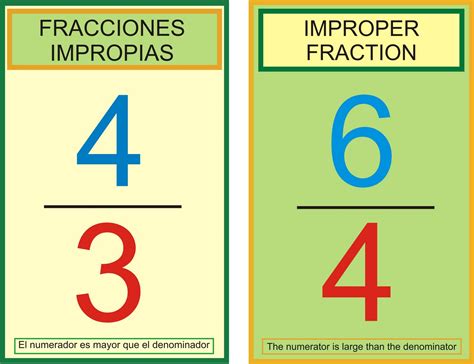 Ejemplos De Fracciones Propias Y Impropias Images