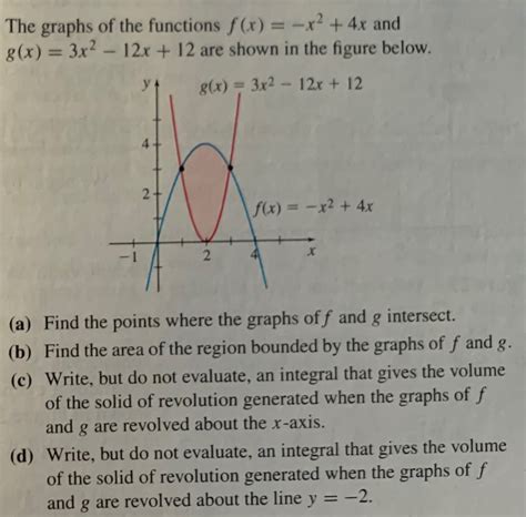 Solved The Graphs Of The Functions F X X X And Chegg