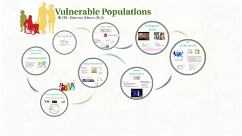 Vulnerable Populations In Health By Shannon Gibson On Prezi