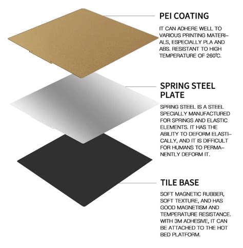 Magnetic Pei Sheet 3d Printer Platform Kingroon