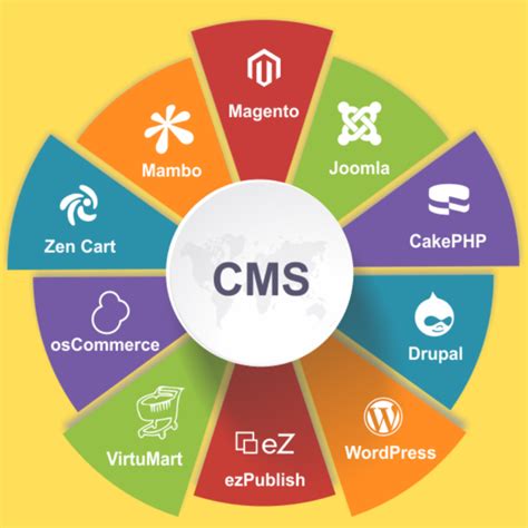 Best And Popular Cms Web Development Platforms Digitalxperts