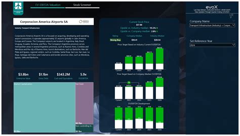 Corporacion America Airports Stock Q1 An Interesting Valuation Case