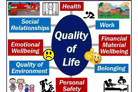 Quality of Life - Proportions, Factors, Model, Development, & More