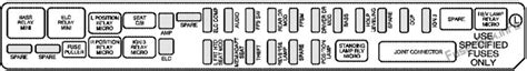 Fuse Box Diagram Cadillac Srx