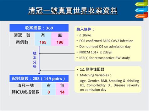 清冠一號防重症 確診者居家照護將可視訊處方用藥 生活 中央社 Cna