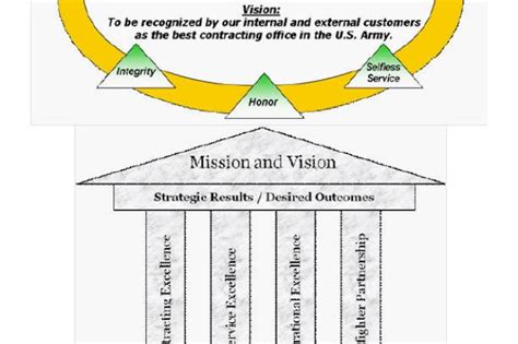 Acc Ku Launches Strategic Plan Improve Warfighters Support Article