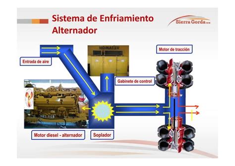 Curso Cami N Extracci N E Se Komatsu Pdf