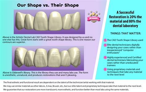 importance  tooth design  shape artistic dental lab