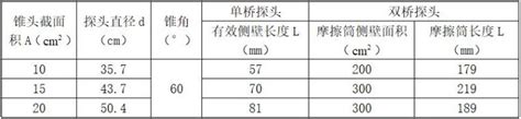 岩土工程原位测试试验报告 勘察设计资料 筑龙岩土工程论坛