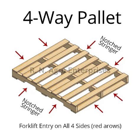 Rectangular Way Wooden Pallet At Rs Cubic Feet Wooden Pallets