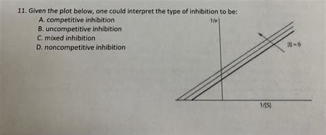 Solved 7. Transition state analogs are irreversible | Chegg.com