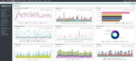 Log Management Software Online Tool With Free Trial Loggly