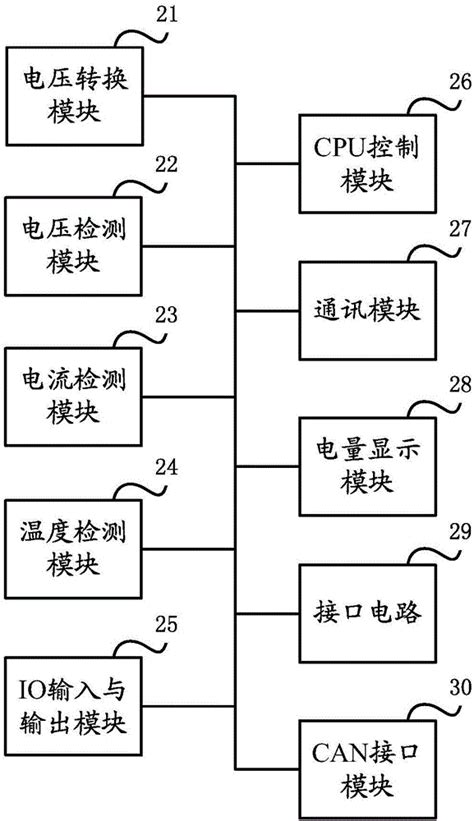 一种无人机电池组管理方法及装置与流程3