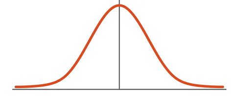 Radial Basis Function Neural Network