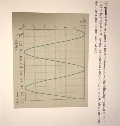 Solved Points Write An Expression For The Sinusoid Chegg