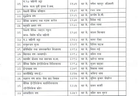 सेनामा स्टाफ कलेजको प्रवेश परिक्षाको नतिजा प्रकाशित यी ५४ ले निकाले