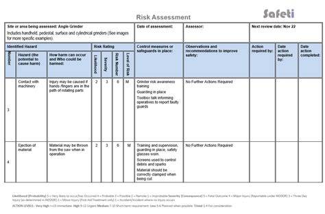 Health and Safety Risk Assessment Examples Top 10