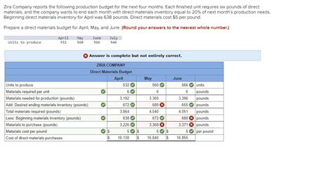 Solved Zira Company Reports The Following Production Budget Chegg