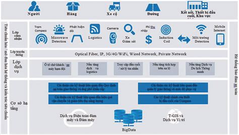 Top H N V M H Nh H Th Ng Iot Coedo Vn