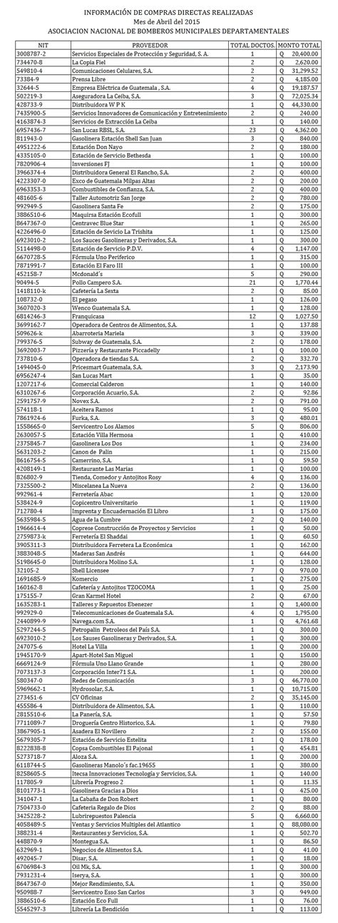 Listado De Compras Directas Asonbomd