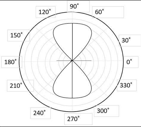 Antenna Theory - Helical