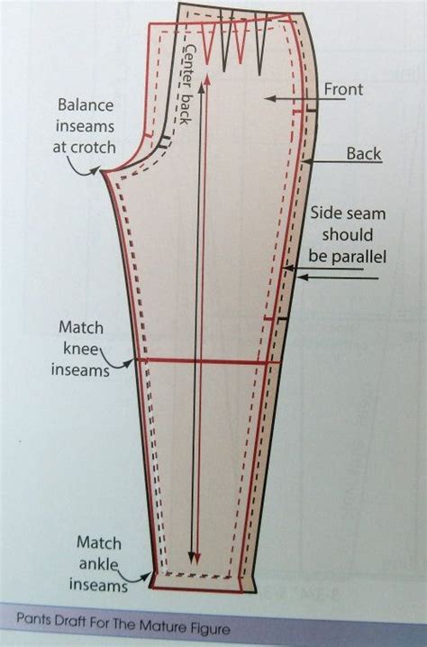 How To Draft A Sewing Pattern For Pants Masramathieu