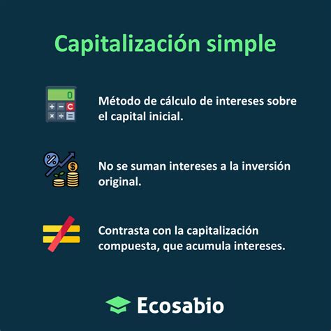 Qu Es Capitalizaci N Simple Definici N Y Concepto Ecosabio