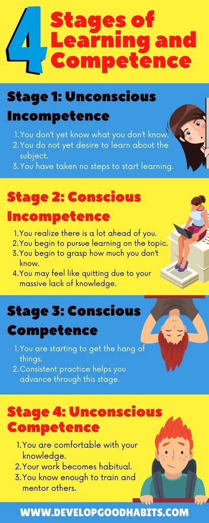 Stages Of Learning Competence A Simple Guide Reportwire