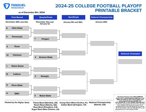 2024-25 College Football Playoff: Printable Bracket with Official