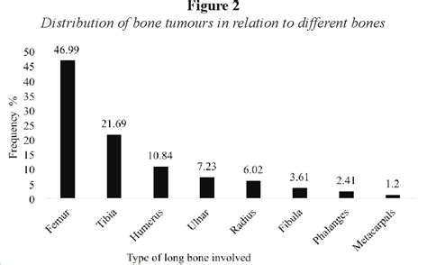 Figure From Diagnostic Correlation Between Plain Radiographic And