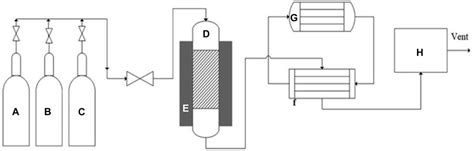 Frontiers Thermocatalytic Hydrogen Production Through Decomposition Of Methane A Review