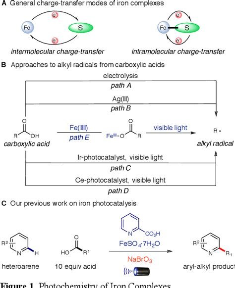 PDF Decarboxylative C C And C N Bond Formation By Ligand Accelerated