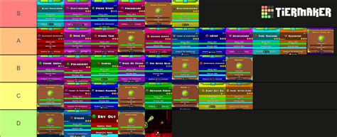 Geometry Dash Levels Tier List (Community Rankings) - TierMaker