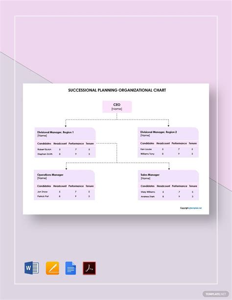 Free Free Simple Succession Planning Organizational Chart Template ...