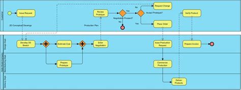 Bpmn Business Process Diagram Bpd Example For A Watch Bracelet